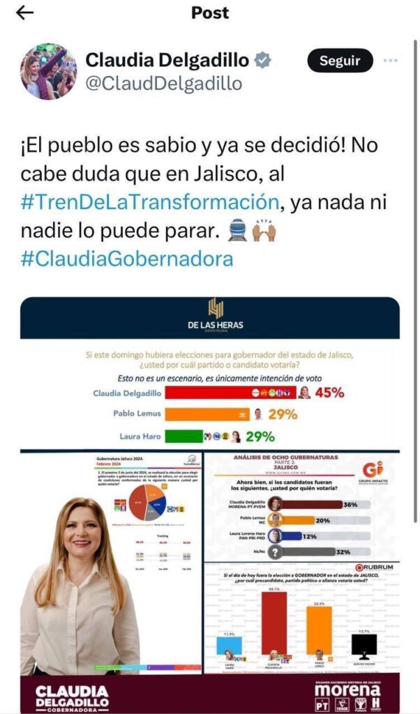 Claudia Delgadillo busca contrarrestar la desventaja que tiene rumbo a la gubernatura de Jalisco mediante la difusión de encuestas falsas y manipuladas