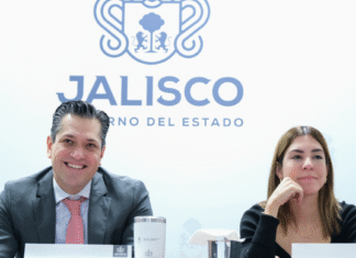 Jalisco invierte 148 millones en empresas locales